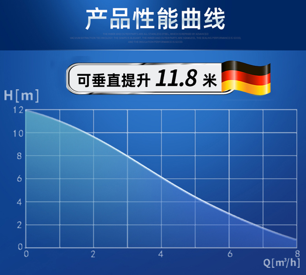 什么是流量和揚程？這兩者有什么關(guān)系？